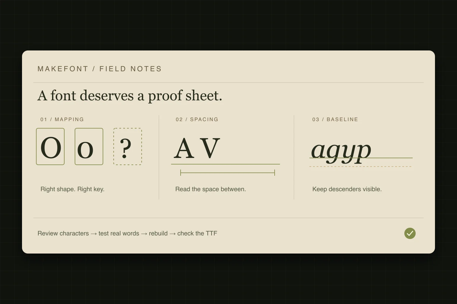 An illustrated font proof sheet with character mapping, letter spacing, and baseline checks